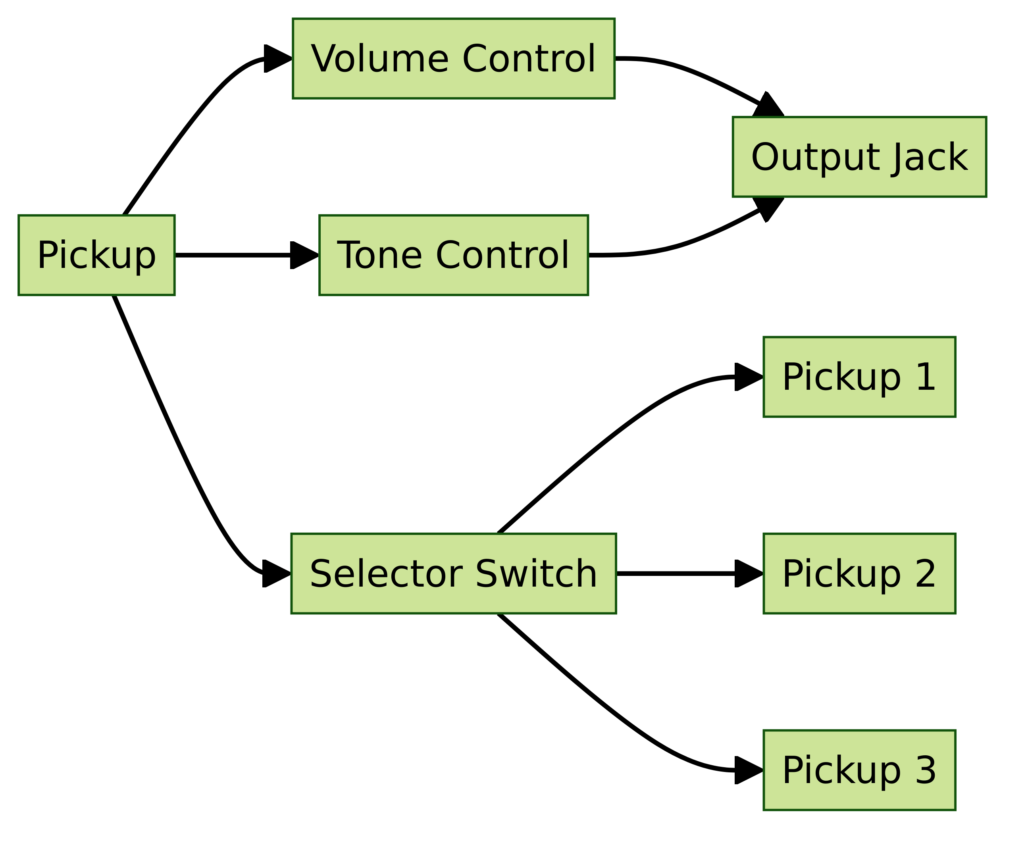 Pickup Truck Wiring Diagram