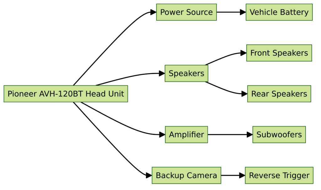 Pioneer AVH-120BT Wiring Diagram