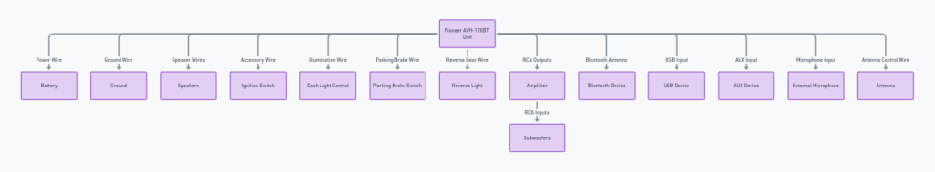 Pioneer AVH-120BT Wiring Diagram