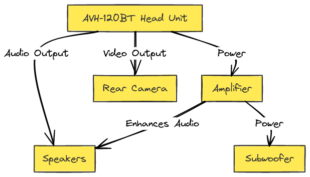 Pioneer AVH-120BT Wiring Diagram