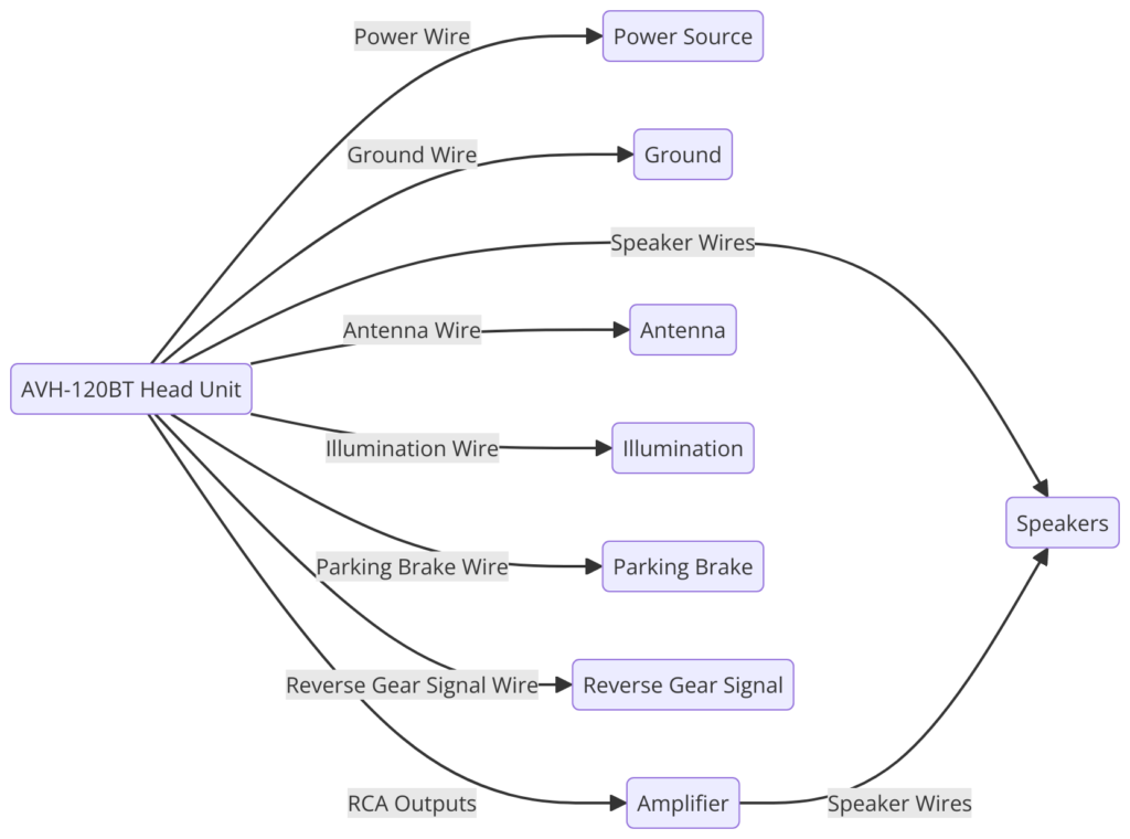 Pioneer AVH-120BT Wiring Diagram