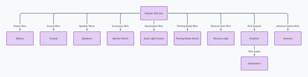 Pioneer AVH Wiring Diagram