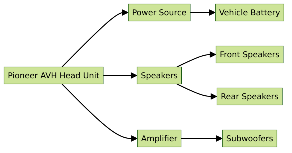 Pioneer AVH Wiring Diagram