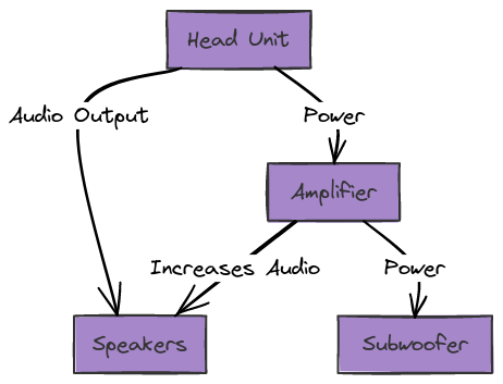 Pioneer AVH Wiring Diagram