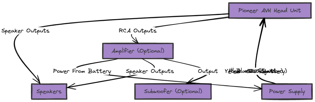 Pioneer AVH Wiring Diagram