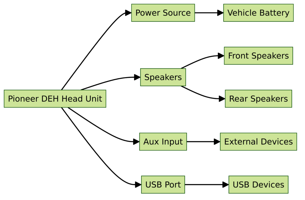 Pioneer DEH Wiring Diagram