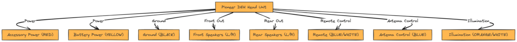 Pioneer DEH Wiring Diagram