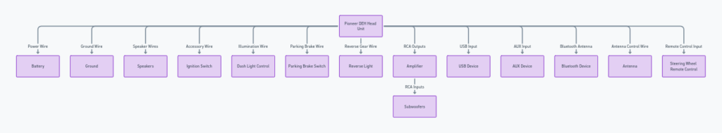 Pioneer DEH Wiring Diagram