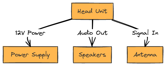 Pioneer DEH Wiring Diagram