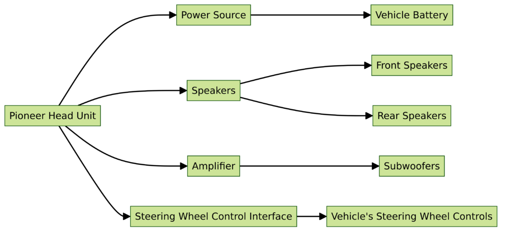 pioneer wiring diagram