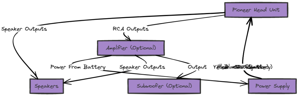 pioneer wiring diagram