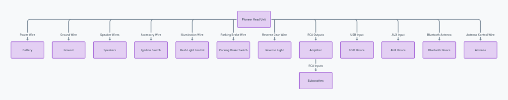 pioneer wiring diagram