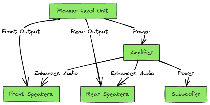 pioneer wiring diagram