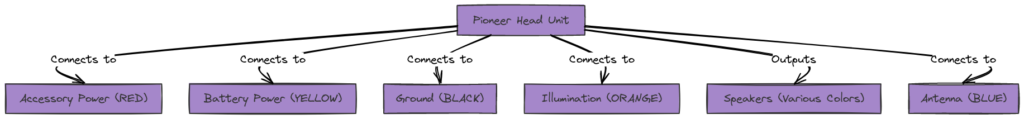 Pioneer Wiring Harness Diagram