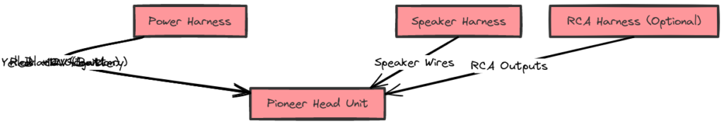 Pioneer Wiring Harness Diagram