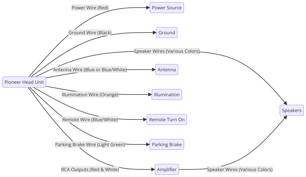 Pioneer Wiring Harness Diagram