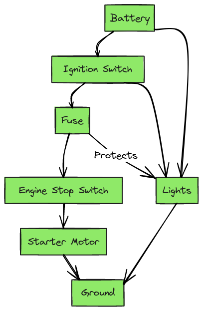 Simple Honda Motorcycle Wiring Diagram