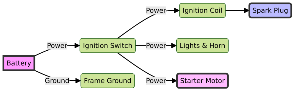 Simple Honda Motorcycle Wiring Diagram