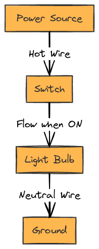 What is a Wiring Diagram?