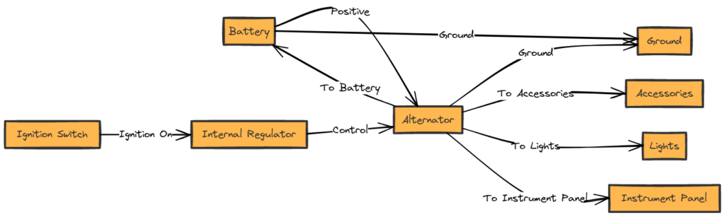 Ford Alternator Internal Regulator Wiring Diagram