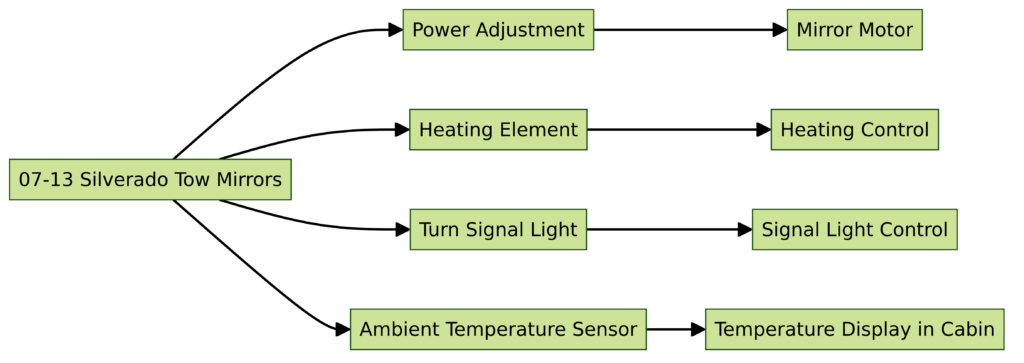 07-13 Silverado Tow Mirror Wiring Diagram