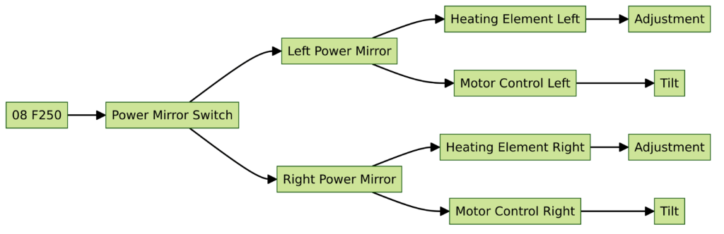 08 F250 Mirror Wiring Diagram
