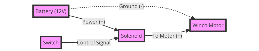 12 Volt Winch Solenoid Wiring Diagram