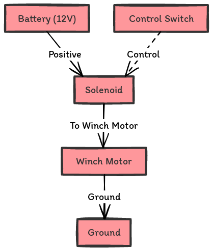 12 Volt Winch Solenoid Wiring Diagram