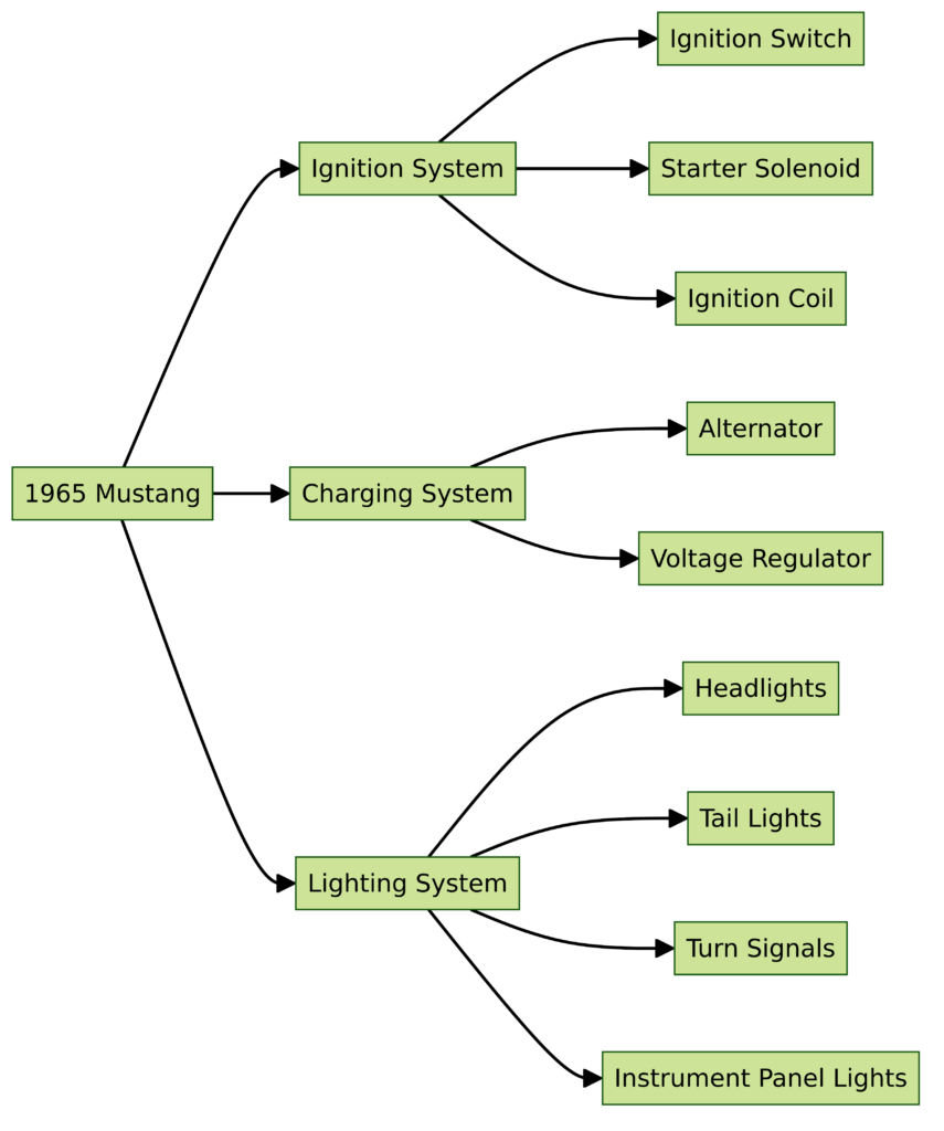 1965 Mustang Wiring Diagram