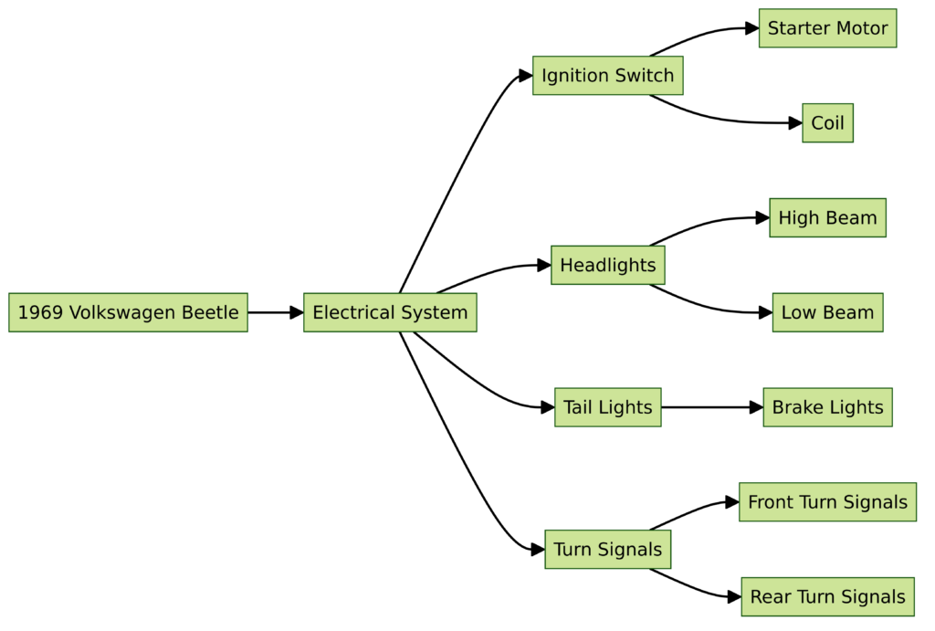 1969 Volkswagen Beetle Wiring Diagram