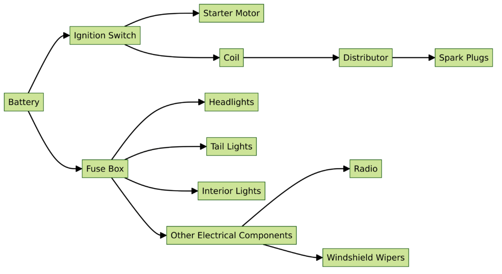 1973 Volkswagen Beetle Wiring Diagram