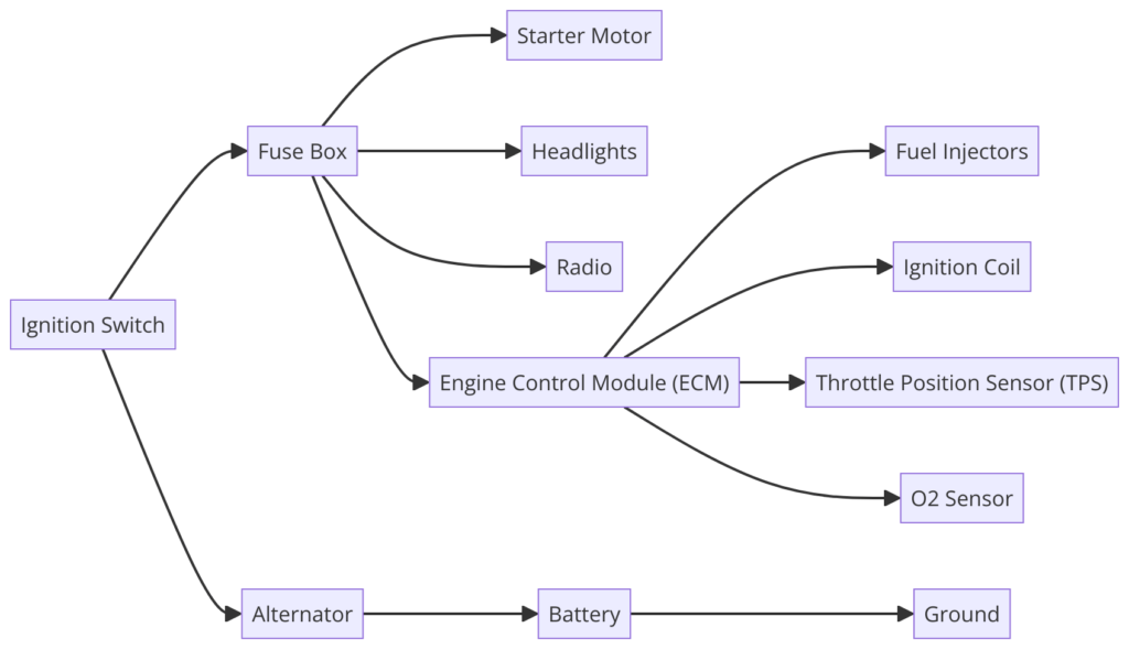 1988 GMC Sierra Wiring Diagram