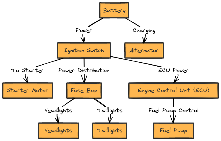 1988 GMC Sierra Wiring Diagram