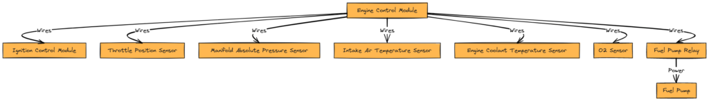 1997 5.7 Vortec Wiring Harness Diagram