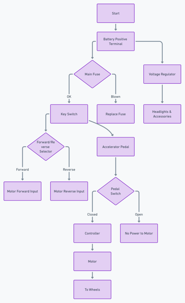 1997 Club Car DS Wiring Diagram
