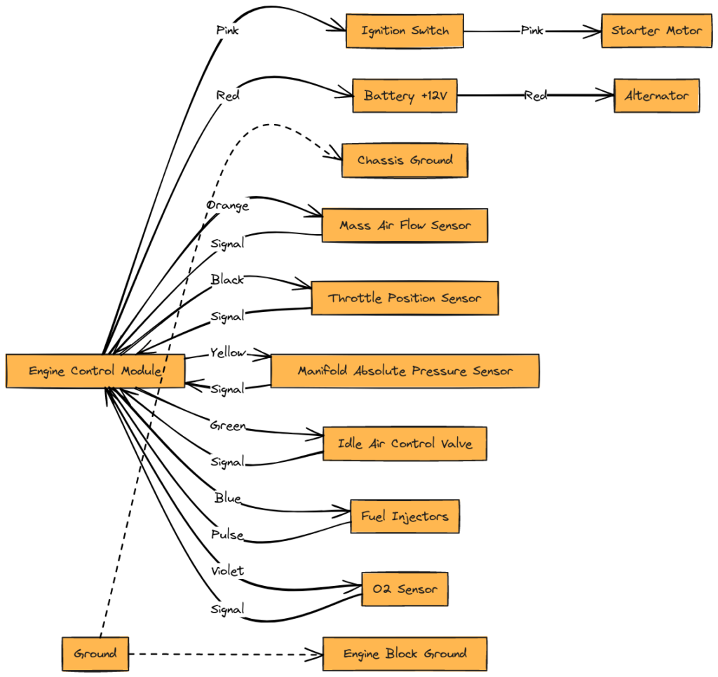 1998 5.7 Vortec Wiring Harness Diagram