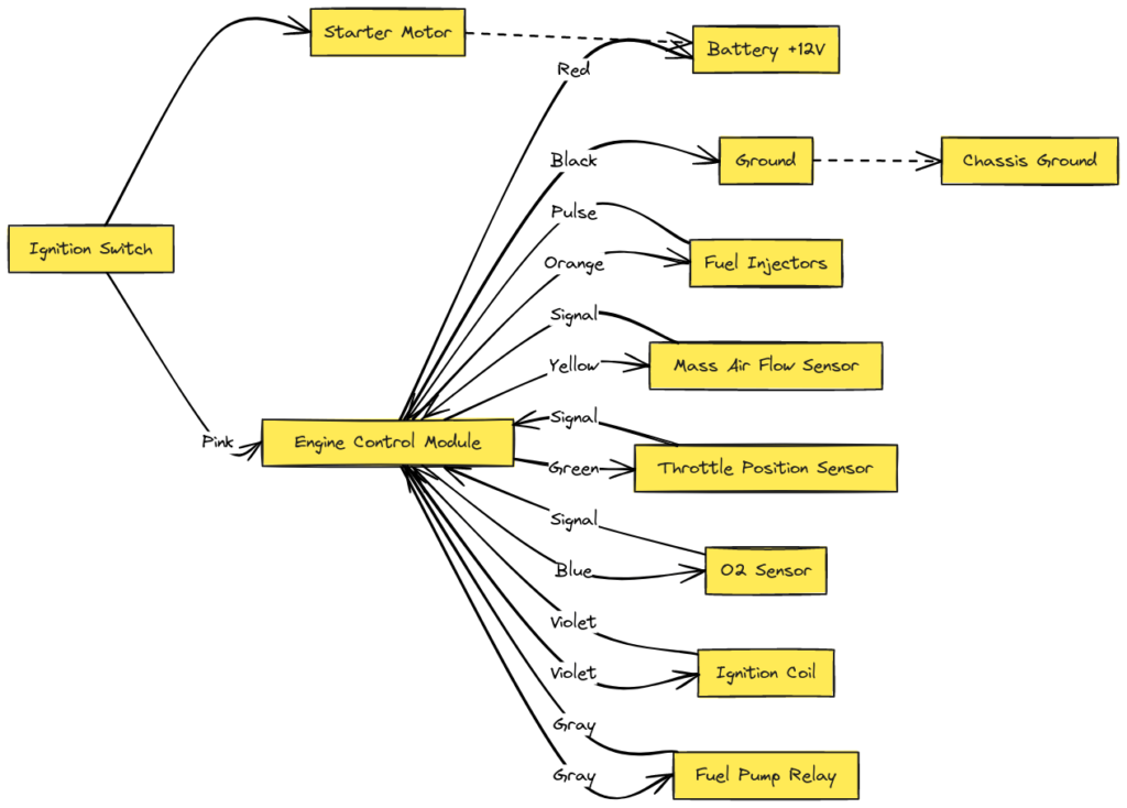 1998 Chevy Silverado Wiring Diagram