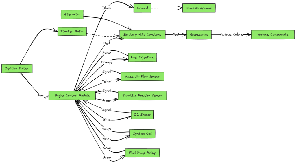 1998 Chevy Silverado Wiring Harness Diagram