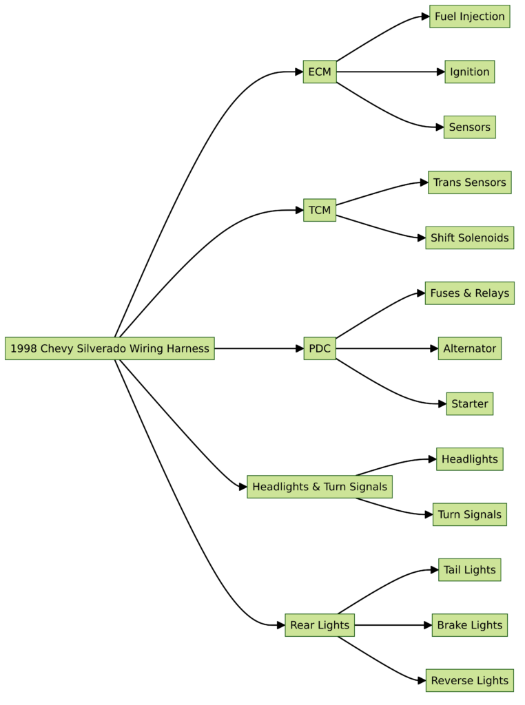 1998 Chevy Silverado Wiring Harness Diagram