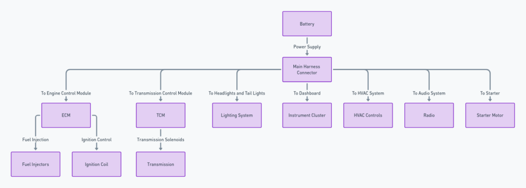 1998 Chevy Silverado Wiring Harness Diagram