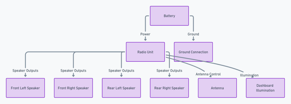 1998 Dodge Ram 1500 Radio Wiring Diagram
