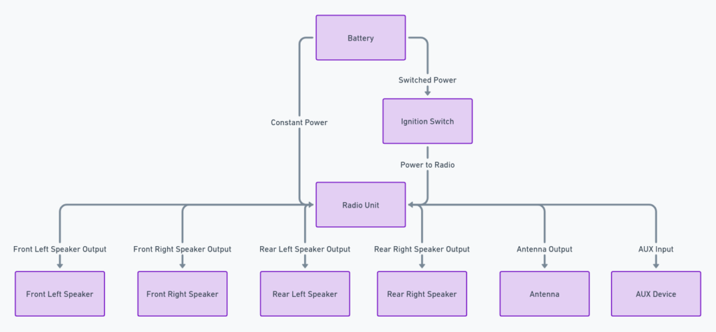 1999 Chevy Silverado Radio Wiring Diagram