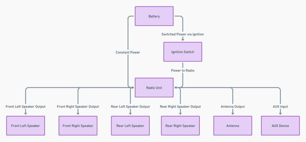 1999 Dodge Ram 1500 Radio Wiring Diagram