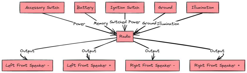 1997 Ford Ranger Radio Wiring Diagram
