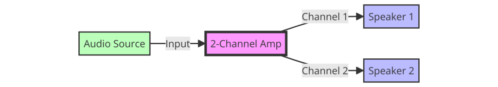 2 Channel Amp Wiring Diagram