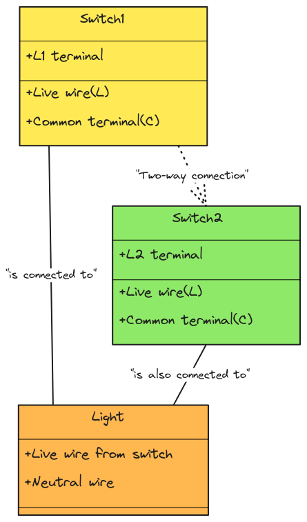 2-Way Switch Wiring Diagram