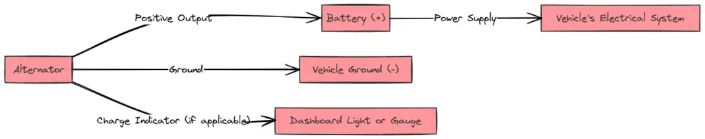 2 Wire Nissan Alternator Wiring Diagram