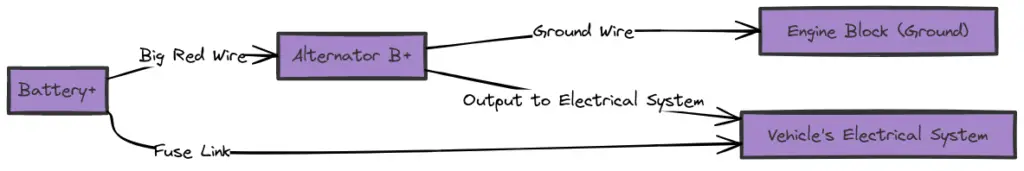 2 Wire Nissan Alternator Wiring Diagram
