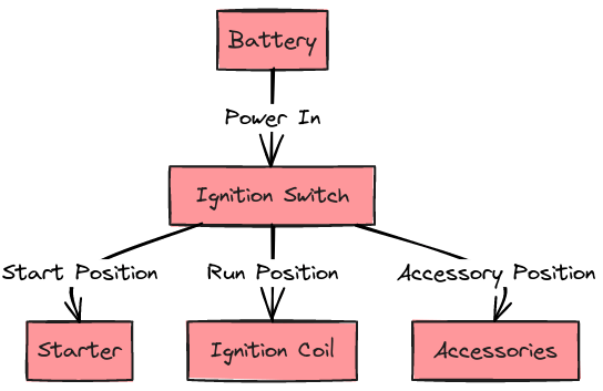 2000 Chevy Silverado Ignition Switch Wiring Diagram