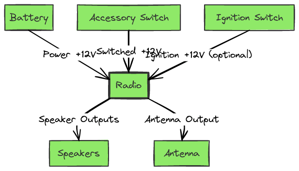 2000 Chevy Silverado Radio Wiring Diagram